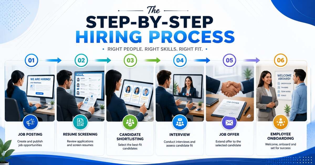 The Step-by-Step Hiring Process